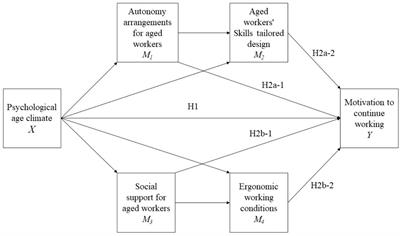 Public management approaches to an aging workforce: organizational strategies for strategies for adaptability and efficiency